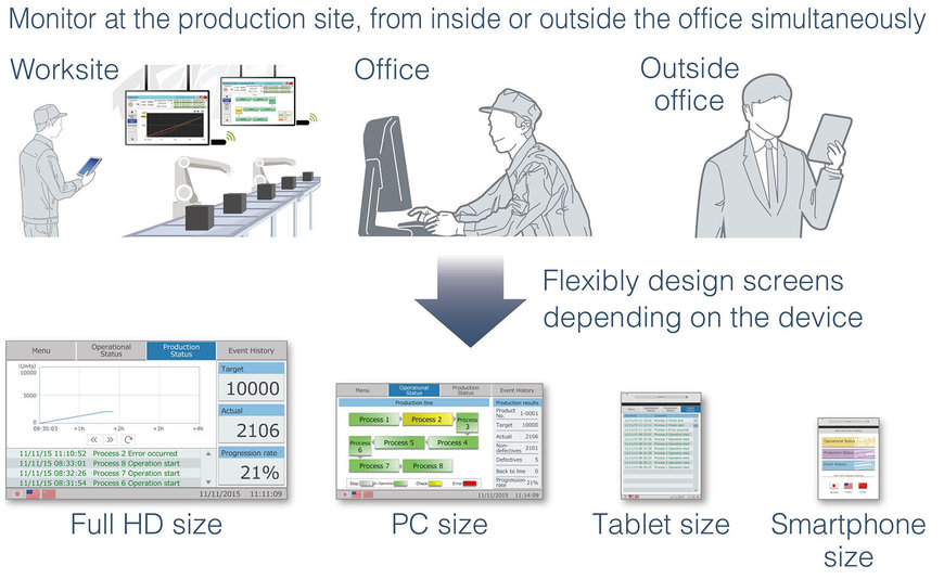 New graphic operation terminals from Mitsubishi Electric provide wider choices